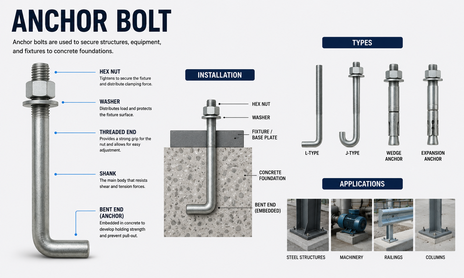 How to Choose the Best Anchor Bolt Manufacturer for Construction Projects: 7 Key Factors That Matter
