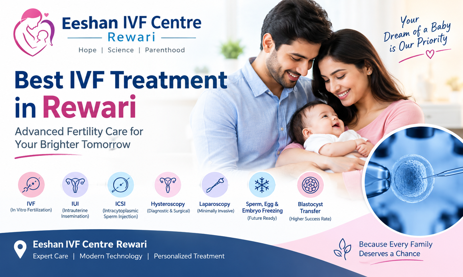 Affordable IVF Treatment in Rewari: Complete Guide to IVF Cost, Process, Success Rates & Expert Advice